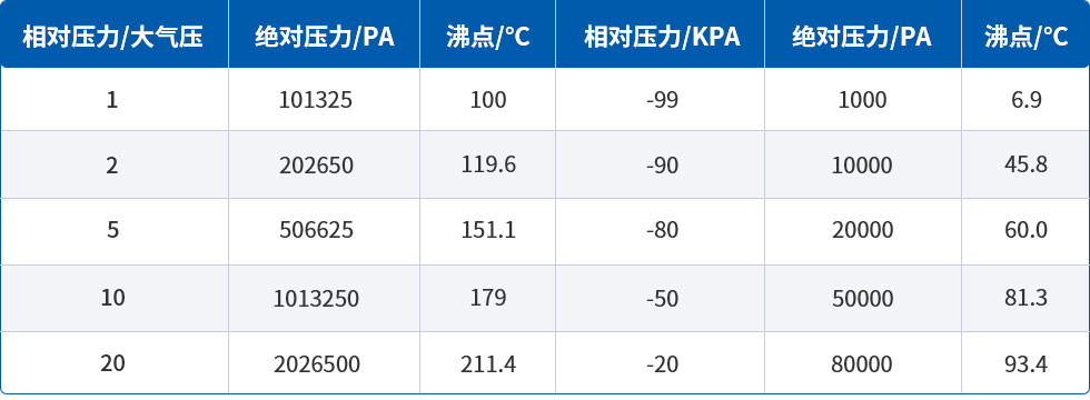 表格.jpg